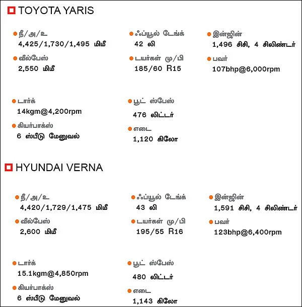 எந்த பெட்ரோல் நல்ல பெட்ரோல்?