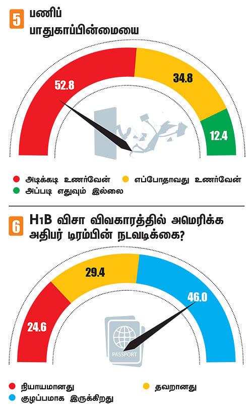 ஐ.டி ஊழியர்களை மிரட்டும் ஆள்குறைப்பு! - என்ன நடக்கிறது... ஐ.டி துறையில்?