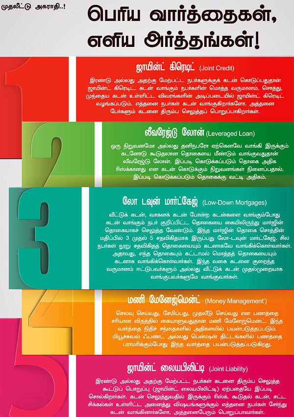 முதலீட்டு அகராதி..!
