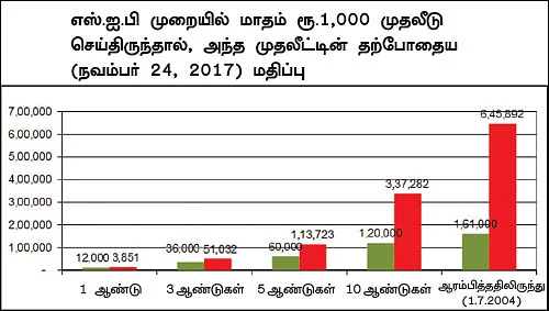ஃபண்ட் டேட்டா! - 2 - மதிப்புமிக்க பங்குகளை மலிவான விலையில் வாங்கும் ஃபண்ட்!