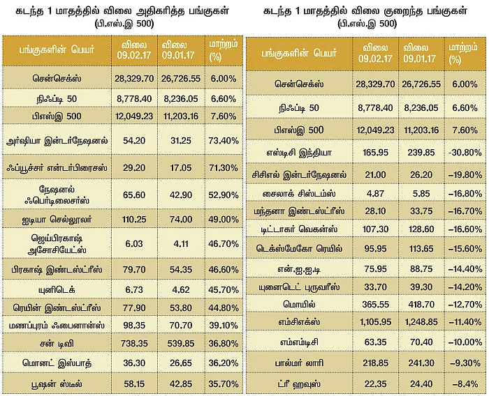 மார்க்கெட் டிராக்கர் (MARKET TRACKER)