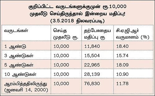 ஃபண்ட் டேட்டா! - 21 - பிரின்சிபல் பேலன்ஸ்டு ஃபண்ட்... குழந்தைகளின் கல்வித் தேவைக்கு ஏற்ற ஃபண்ட்!