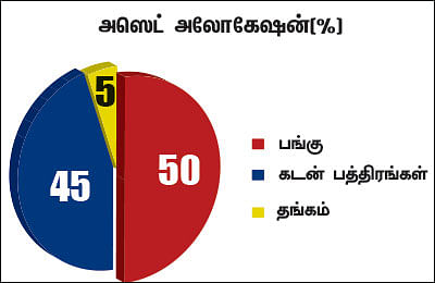 நிம்மதி தரும் நிதித் திட்டம் - 12 - இரண்டு ஆண்டுகளில் சொந்த வீடு சாத்தியமா?