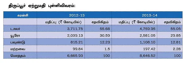 மீண்டு எழும் திருப்பூர்!
