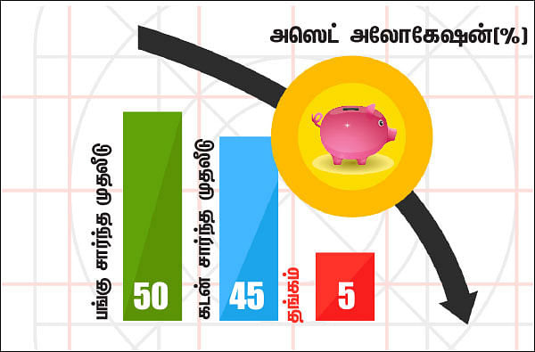 நிம்மதி தரும் நிதித் திட்டம் - 28 - இளமையில் தவறு... முதுமையில் கஷ்டம்!