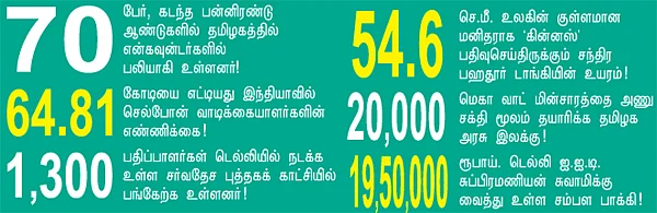 செய்திகள்...