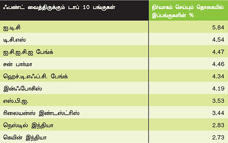 ஃபண்ட் ரிசர்ச்!