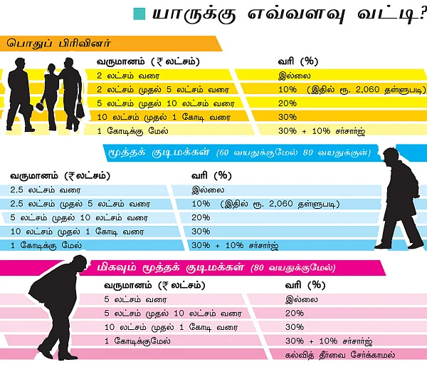 வெறும் 2,000 ரூபாய் போதுமா?