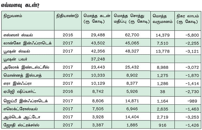 திவால் சட்டத்தின் பிடியில்12 நிறுவனங்கள்... - முதலீட்டாளர்கள் என்ன செய்யலாம்?