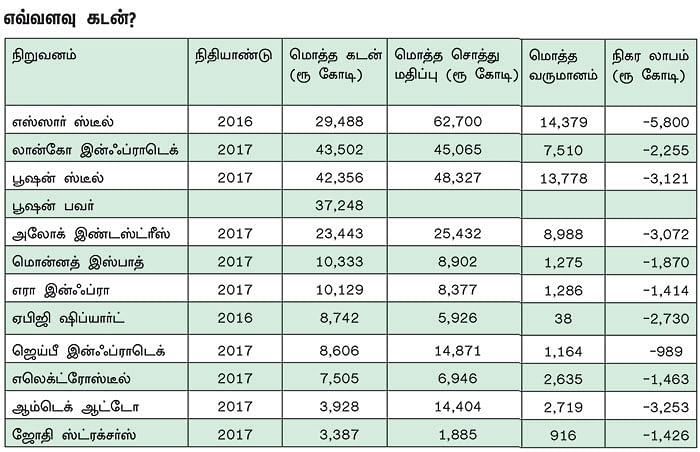திவால் சட்டத்தின் பிடியில்12 நிறுவனங்கள்... - முதலீட்டாளர்கள் என்ன செய்யலாம்?
