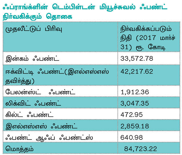 வளர்ச்சிக்கு வாய்ப்புள்ள துறைகள்... - சொல்கிறார் ஃப்ராங்க்ளின் டெம்பிள்டன் சி.ஐ.ஓ ஆனந்த் ராதாகிருஷ்ணன்!
