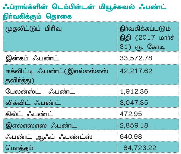வளர்ச்சிக்கு வாய்ப்புள்ள துறைகள்... - சொல்கிறார் ஃப்ராங்க்ளின் டெம்பிள்டன் சி.ஐ.ஓ ஆனந்த் ராதாகிருஷ்ணன்!