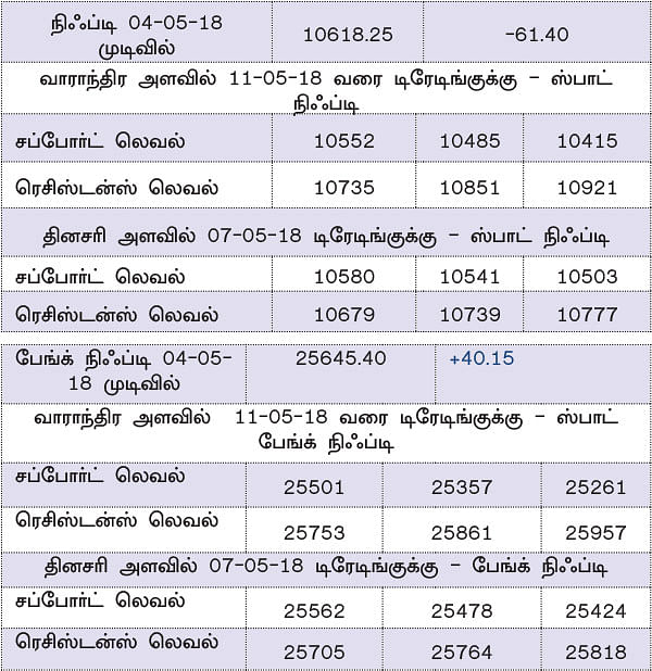 நிஃப்டியின் போக்கு: டெக்னிக்கல்கள் அவ்வப்போது பொய்யாகலாம்!
