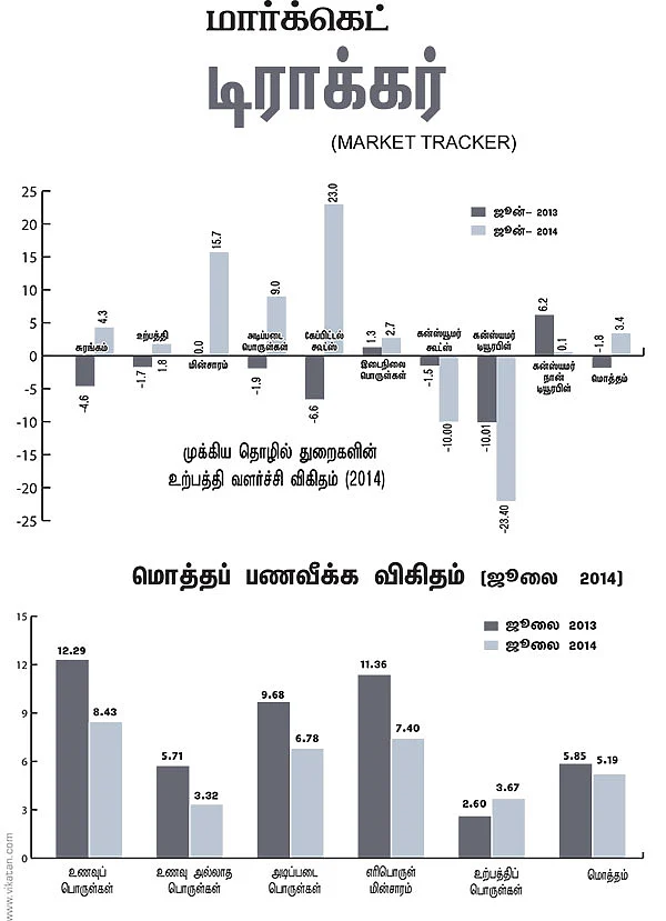 மார்க்கெட் டிராக்கர் (MARKET TRACKER)