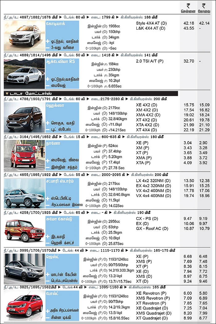 கார் மேளா - கார் வாங்குபவர்களுக்கான முழுமையான கையேடு