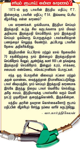 பெட்ரோல்... அரசின் அழுகுணி ஆட்டம்!
