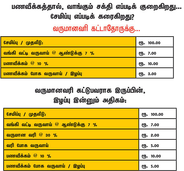 அறம் பொருள் இன்பம் - 5