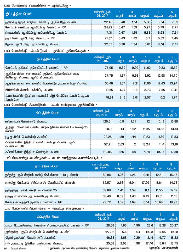 மார்க்கெட் டிராக்கர் (MARKET TRACKER)