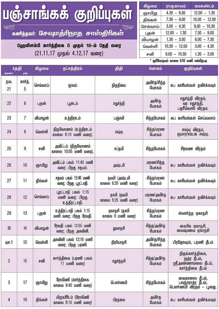 பஞ்சாங்கக் குறிப்புகள்