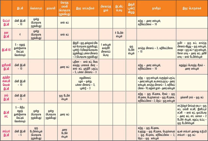 இட்லி மேளா!