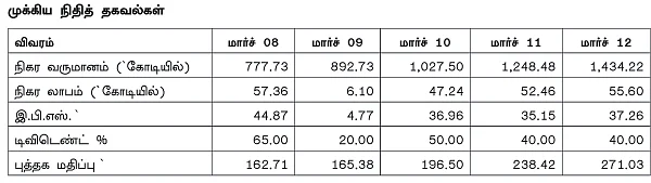 பிளாஸ்டிக் ஜாம்பவான்!