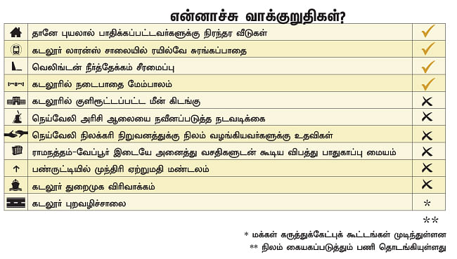 என்ன செய்தார் எம்.பி? - அருண்மொழித்தேவன் (கடலூர்)
