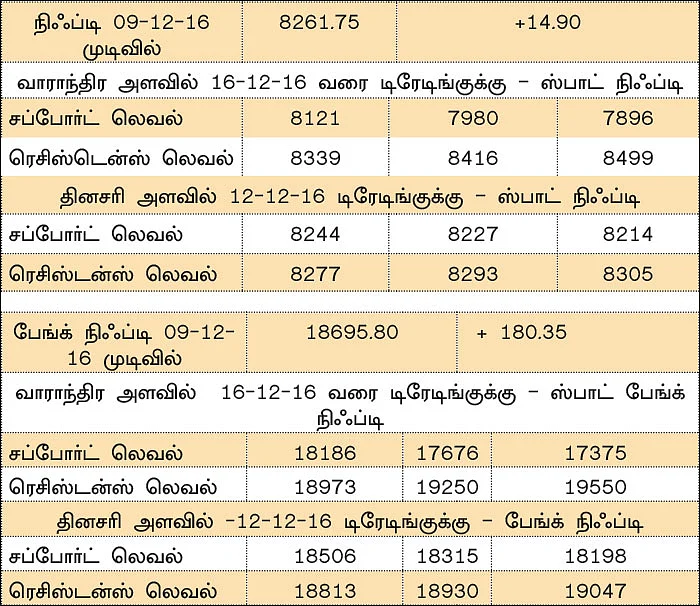 நிஃப்டியின் போக்கு: அமெரிக்க வட்டி விகித முடிவுகளே சந்தையின் போக்கை நிர்ணயிக்கும்!
