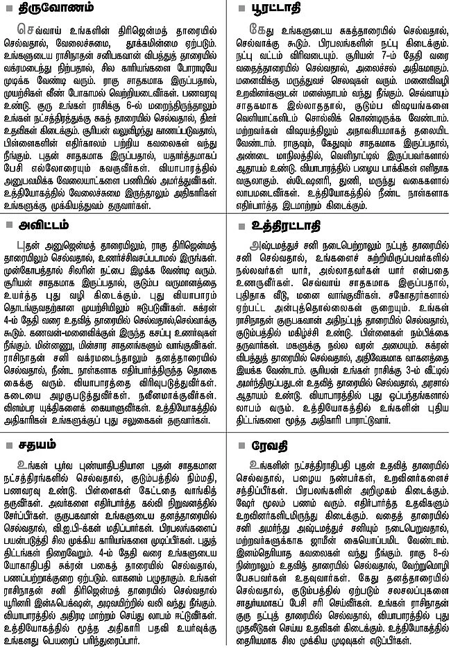 நட்சத்திர பலன்கள்