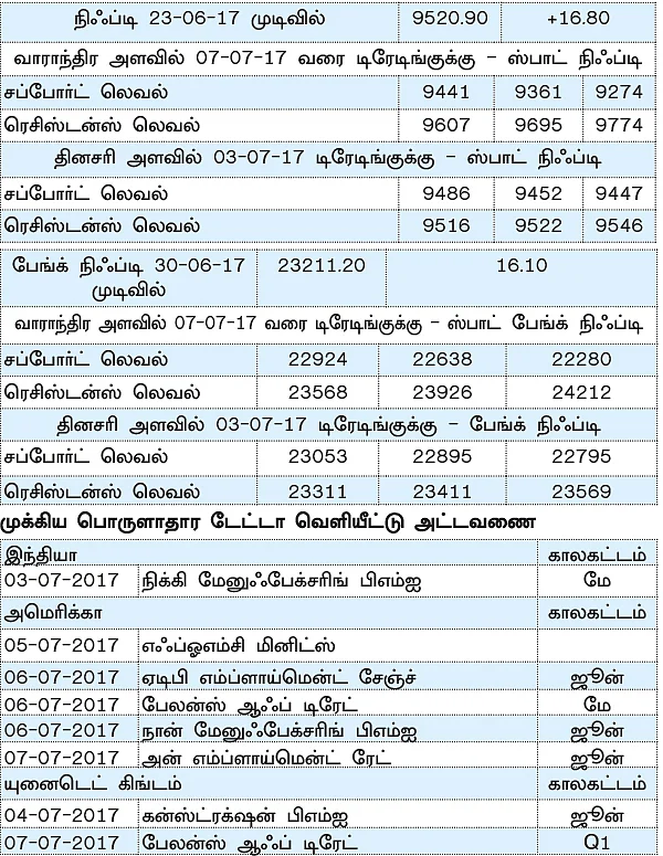 நிஃப்டியின் போக்கு: திசையற்ற நிலை அடிக்கடி வரலாம்!
