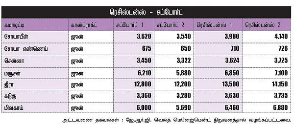 அக்ரி கமாடிட்டி !