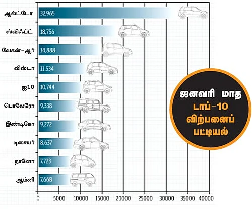 மோட்டார் நியூஸ்