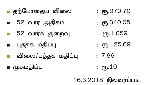 கம்பெனி ட்ராக்கிங்