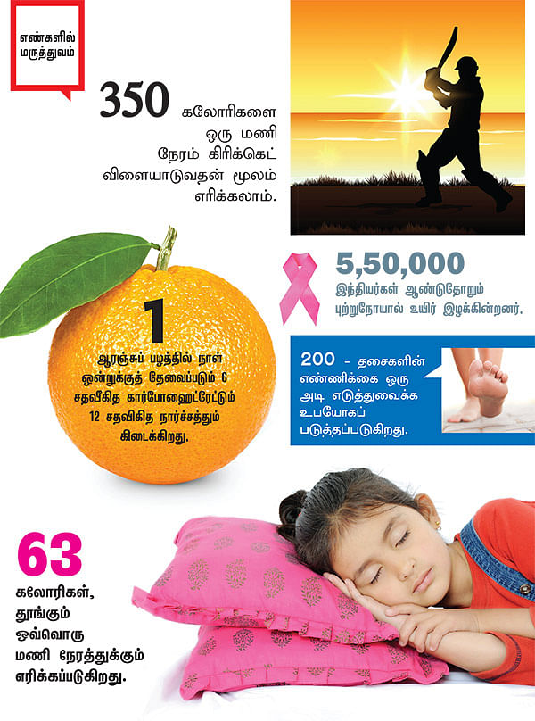 எண்களில் மருத்துவம்