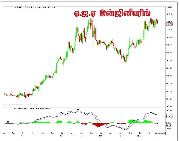 பங்குகள்... வாங்கலாம்... விற்கலாம்!
