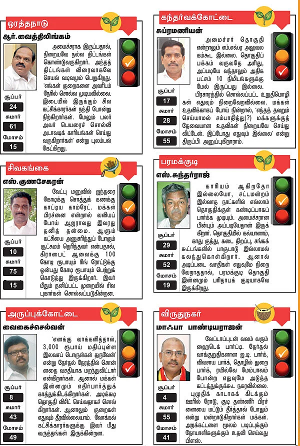 ஒரத்தநாடு, கந்தர்வக்கோட்டை, சிவகங்கை, பரமக்குடி, அருப்புக்கோட்டை, விருதுநகர்