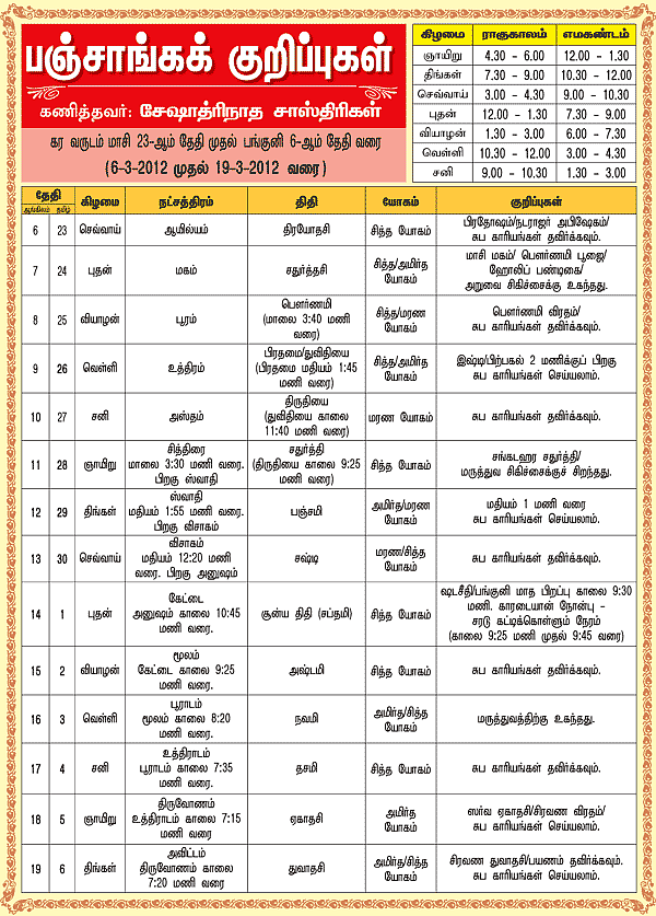 பஞ்சாங்கக் குறிப்புகள்