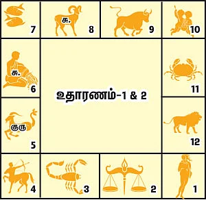 முன்னோர்கள் சொன்னார்கள்!