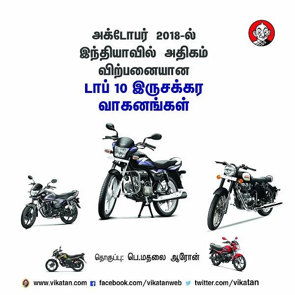 அக்டோபர் 2018-ல் இந்தியாவில் அதிகம் விற்பனையான டாப் 10 இருசக்கர வாகனங்கள்!