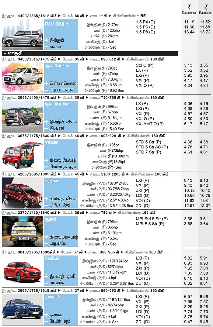 கார் மேளா - கார் வாங்குபவர்களுக்கான முழுமையான கையேடு
