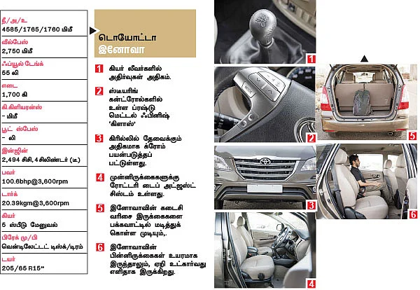 எது நம்ம ஃபேமிலி கார் ?