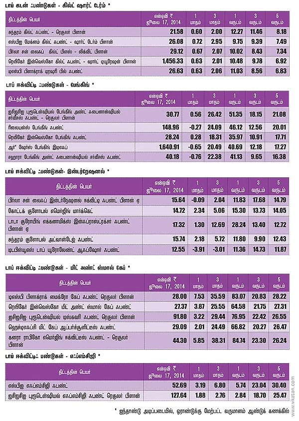 மார்க்கெட் டிராக்கர் (MARKET TRACKER)