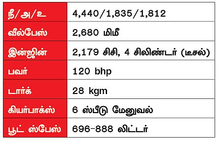 இந்த காரில் 9 பேர் சொகுசா போலாமா?