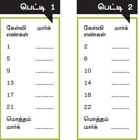 MBA -மூன்றெழுத்து மந்திரம்