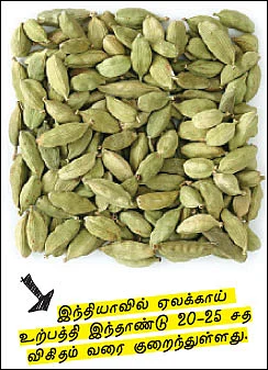 அக்ரி கமாடிட்டி !