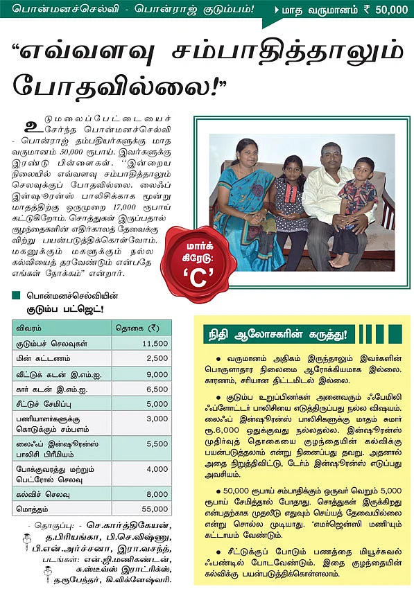 நான்கு பெண்கள், நாலுவித பட்ஜெட்...