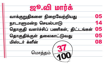 என்ன செய்தார் எம்.பி? - பி.ஆர்.சுந்தரம் (நாமக்கல்)