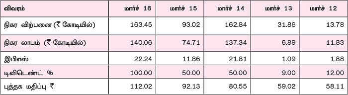 கம்பெனி டிராக்கிங்