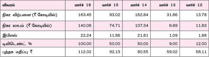 கம்பெனி டிராக்கிங்