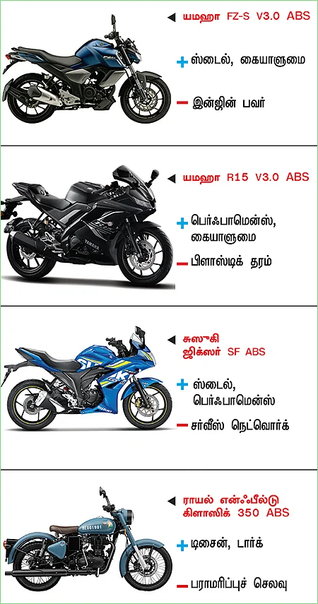 பைக் பஜார் - பைக் வாங்குபவர்களுக்கான ஒரு முறையான கையேடு