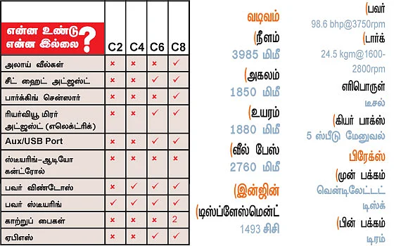 4 மீட்டர் குவான்ட்டோ... வாங்கலாமா?